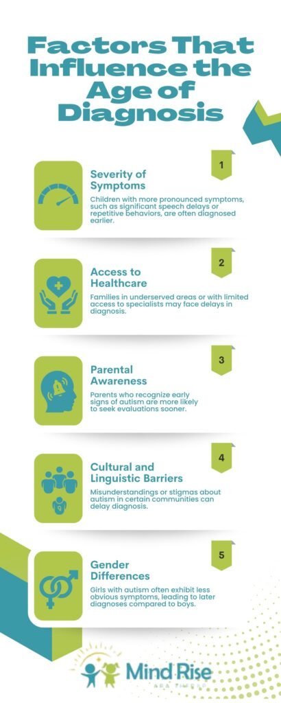 typical age for autism diagnosis